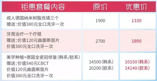这是医生公认的最“赚”的投资，现在知道还不晚